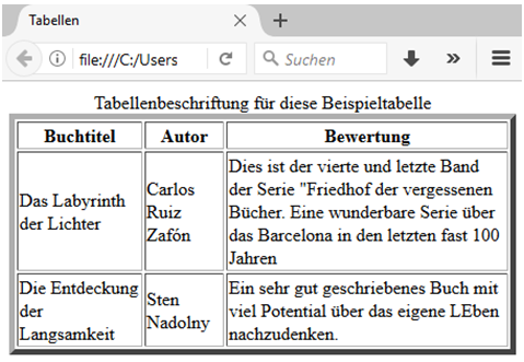 Beispiel einer Tabelle